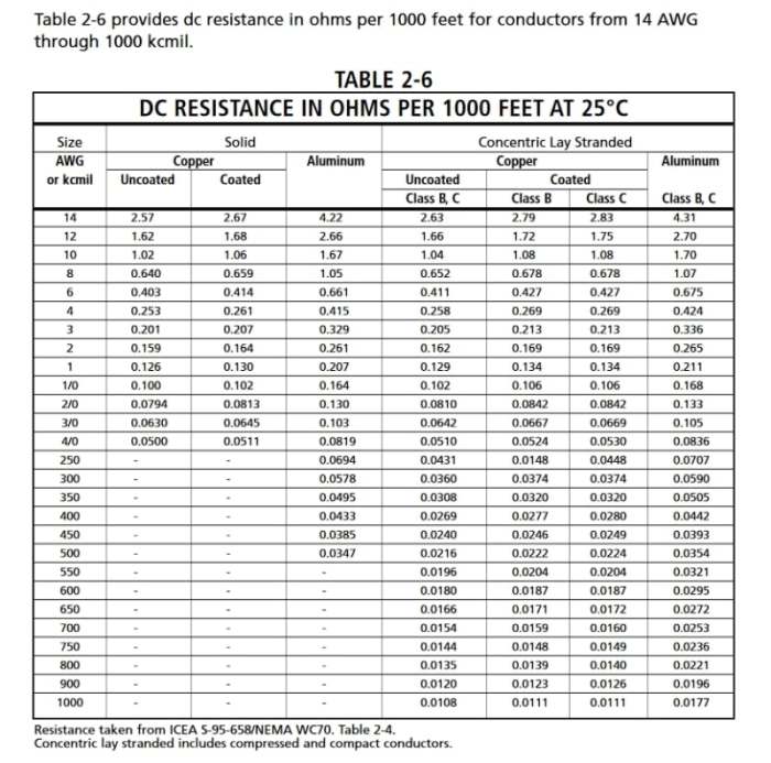 Ohms electricity textbook delmar