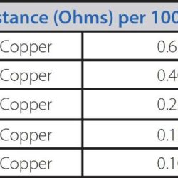 Ohms per 1000 feet nec