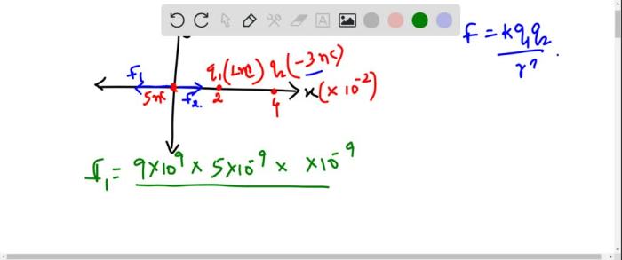 Two charges are located on the x axis