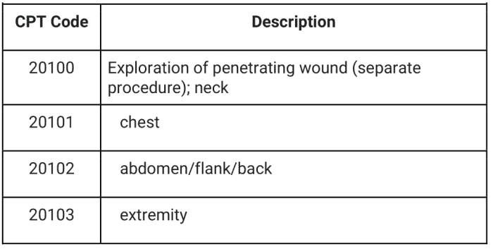 Wound vac cost hospital