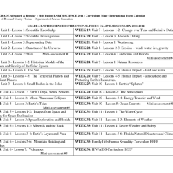 Observing weather gizmo answer key