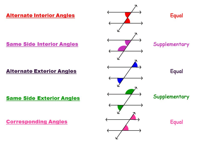 Parallel lines and transversals notes