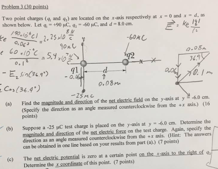 Axis two particles charged figure shows