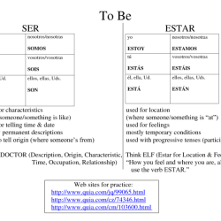 Gramatica the verb estar worksheet answers