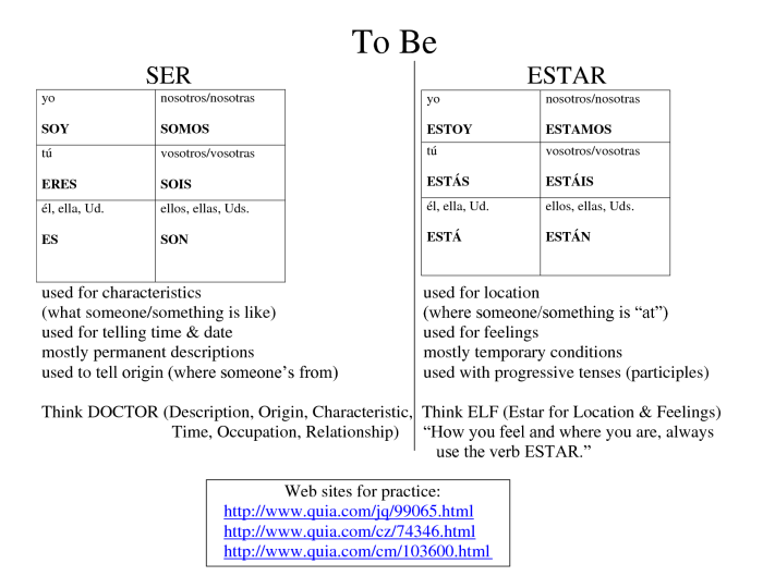 Gramatica the verb estar worksheet answers