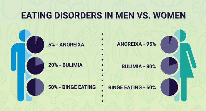 Eating disorders statistics disorder cnn health common infographic national association usa most numbers gif due anorexia bulimia mental nervosa stats