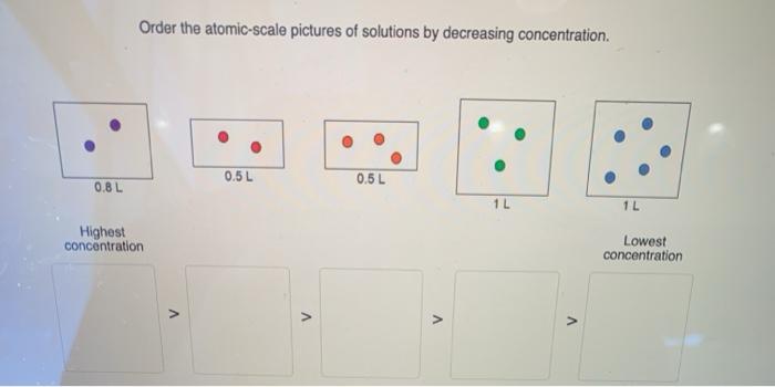 Order the atomic-scale pictures of solutions by decreasing concentration