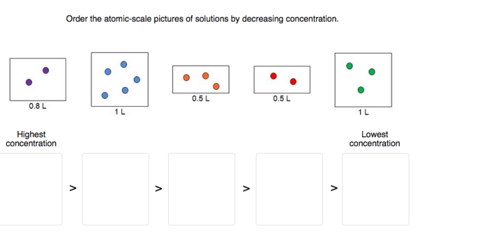 Order the atomic-scale pictures of solutions by decreasing concentration