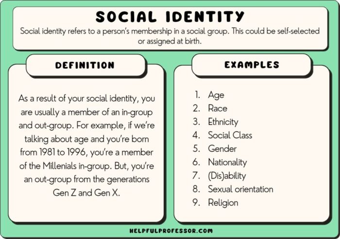 Which of these is true about social identity groups everfi